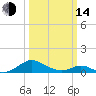 Barren Island tide chart for Tuesday, March 14, 2023