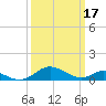Barren Island tide chart for Friday, March 17, 2023
