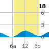 Barren Island tide chart for Saturday, March 18, 2023