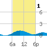 Barren Island tide chart for Wednesday, March 1, 2023