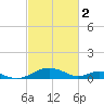 Barren Island tide chart for Thursday, March 2, 2023