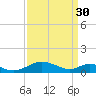 Barren Island tide chart for Thursday, March 30, 2023