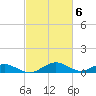 Barren Island tide chart for Monday, March 6, 2023