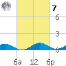 Barren Island tide chart for Tuesday, March 7, 2023