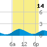 Barren Island tide chart for Friday, April 14, 2023