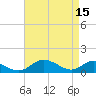 Barren Island tide chart for Saturday, April 15, 2023