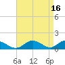 Barren Island tide chart for Sunday, April 16, 2023