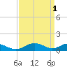 Barren Island tide chart for Saturday, April 1, 2023