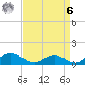 Barren Island tide chart for Thursday, April 6, 2023