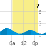 Barren Island tide chart for Friday, April 7, 2023