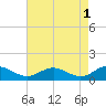 Barren Island tide chart for Monday, May 1, 2023