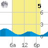 Barren Island tide chart for Friday, May 5, 2023