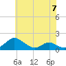 Barren Island tide chart for Wednesday, June 7, 2023