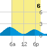 Barren Island tide chart for Thursday, July 6, 2023