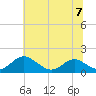 Barren Island tide chart for Friday, July 7, 2023