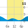 Barren Island tide chart for Friday, August 11, 2023
