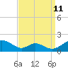 Barren Island tide chart for Monday, September 11, 2023