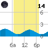 Barren Island tide chart for Thursday, September 14, 2023