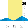 Barren Island tide chart for Wednesday, September 20, 2023