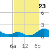 Barren Island tide chart for Saturday, September 23, 2023
