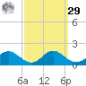 Barren Island tide chart for Friday, September 29, 2023