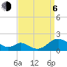 Barren Island tide chart for Wednesday, September 6, 2023