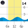 Barren Island tide chart for Saturday, October 14, 2023