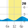 Barren Island tide chart for Friday, October 20, 2023
