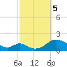 Barren Island tide chart for Thursday, October 5, 2023