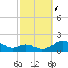 Barren Island tide chart for Saturday, October 7, 2023