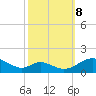 Barren Island tide chart for Sunday, October 8, 2023