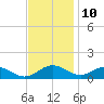 Barren Island tide chart for Friday, November 10, 2023