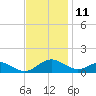 Barren Island tide chart for Saturday, November 11, 2023