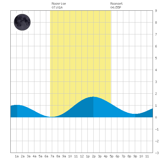 Barren Island tide chart for Monday, November 13, 2023