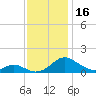 Barren Island tide chart for Thursday, November 16, 2023