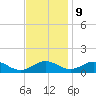 Barren Island tide chart for Thursday, November 9, 2023