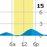Barren Island tide chart for Friday, December 15, 2023