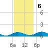 Barren Island tide chart for Wednesday, December 6, 2023