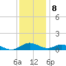 Barren Island tide chart for Friday, December 8, 2023