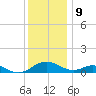 Barren Island tide chart for Saturday, December 9, 2023