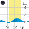 Barren Island tide chart for Thursday, January 11, 2024