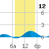 Barren Island tide chart for Friday, January 12, 2024