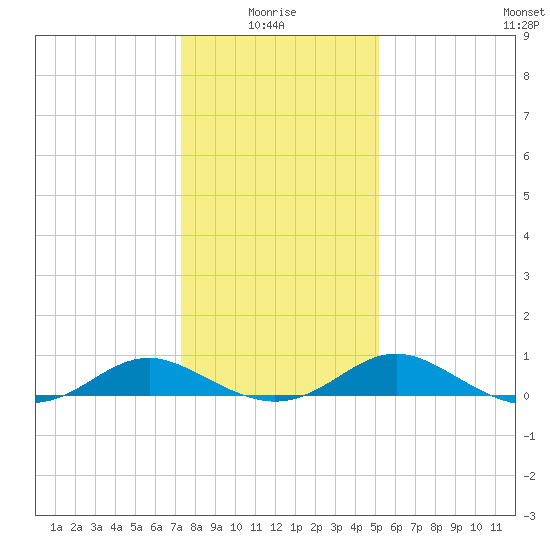 Barren Island tide chart for Tuesday, January 16, 2024