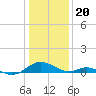 Barren Island tide chart for Saturday, January 20, 2024