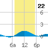 Barren Island tide chart for Monday, January 22, 2024