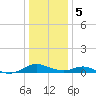 Barren Island tide chart for Friday, January 5, 2024