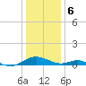 Barren Island tide chart for Saturday, January 6, 2024
