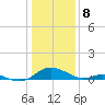 Barren Island tide chart for Monday, January 8, 2024
