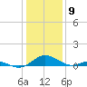 Barren Island tide chart for Tuesday, January 9, 2024