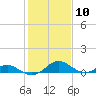 Barren Island tide chart for Saturday, February 10, 2024